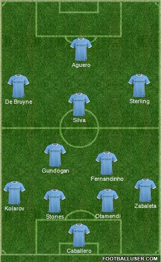 Manchester City Formation 2016