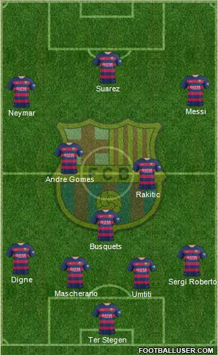F.C. Barcelona Formation 2016