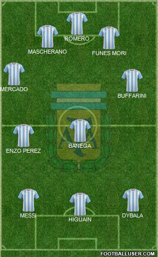 Argentina Formation 2016