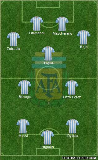 Argentina Formation 2016