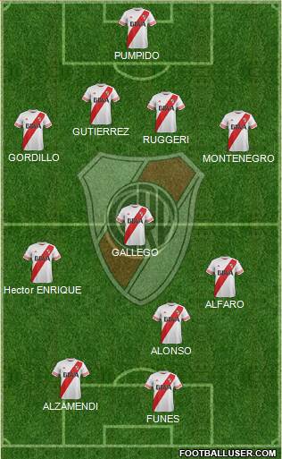 River Plate Formation 2016
