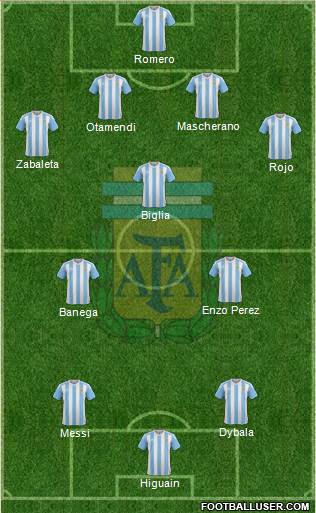 Argentina Formation 2016