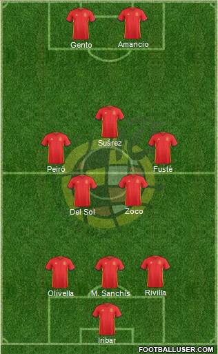 Spain Formation 2016