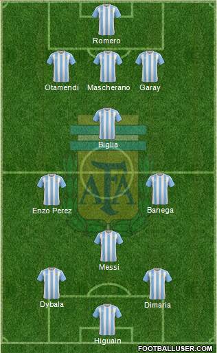 Argentina Formation 2016