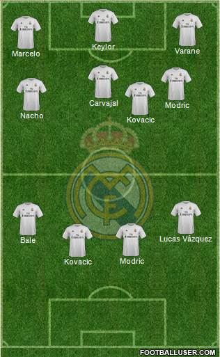 Real Madrid C.F. Formation 2016