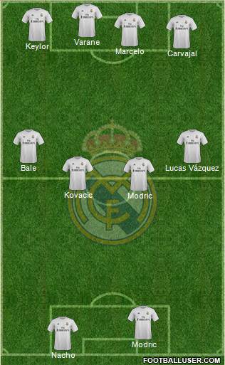 Real Madrid C.F. Formation 2016