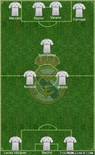 Real Madrid C.F. Formation 2016