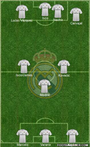 Real Madrid C.F. Formation 2016