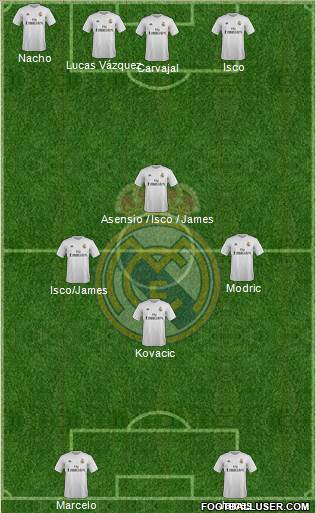 Real Madrid C.F. Formation 2016