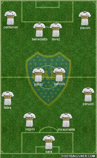 Boca Juniors Formation 2016