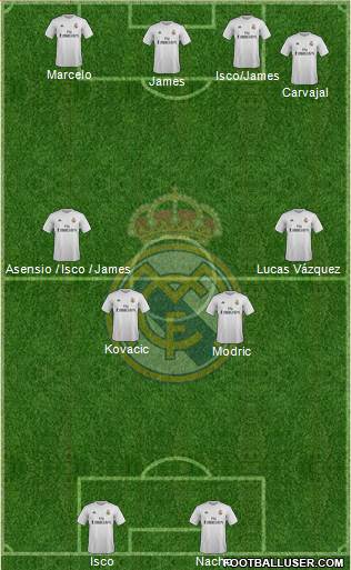 Real Madrid C.F. Formation 2016