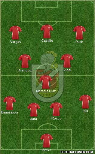 CD La Serena S.A.D.P. Formation 2016