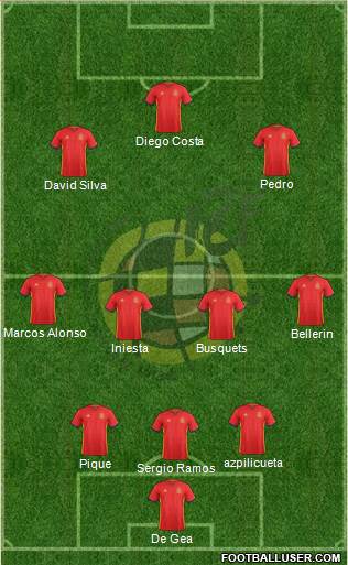 Spain Formation 2016