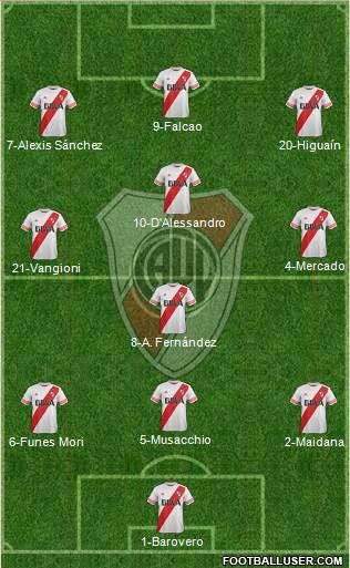 River Plate Formation 2016
