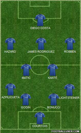 Chelsea Formation 2016
