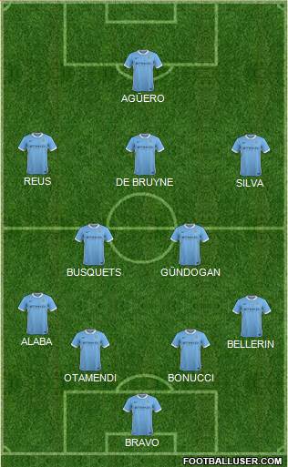 Manchester City Formation 2016