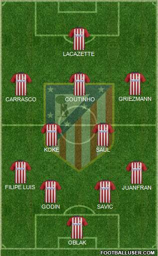 C. Atlético Madrid S.A.D. Formation 2016