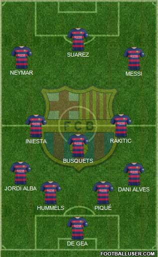F.C. Barcelona Formation 2016