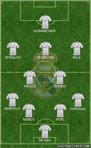 Real Madrid C.F. Formation 2016