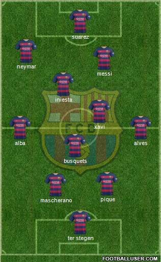 F.C. Barcelona Formation 2016