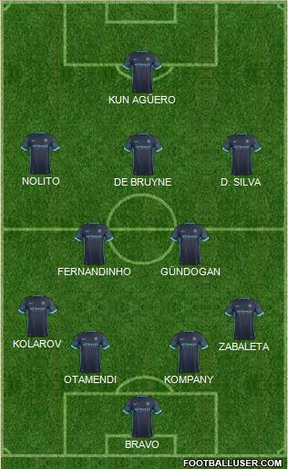 Manchester City Formation 2016