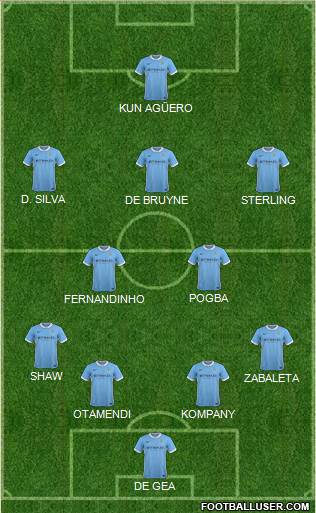 Manchester City Formation 2016