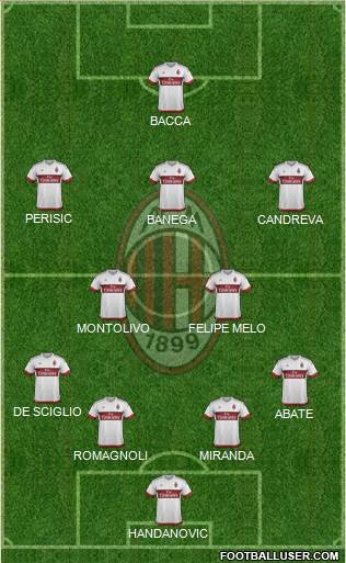 A.C. Milan Formation 2016