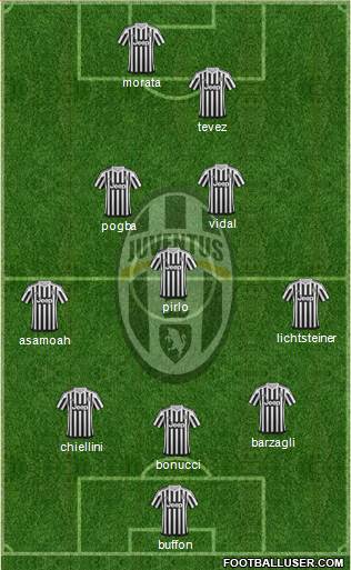 Juventus Formation 2016