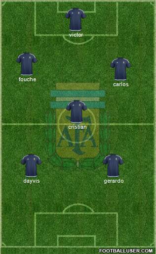 Argentina Formation 2016