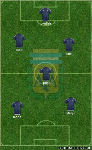 Argentina Formation 2016