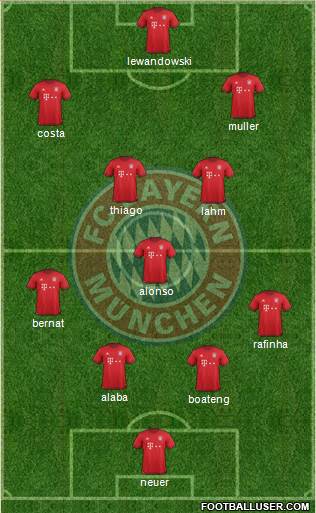 FC Bayern München Formation 2016