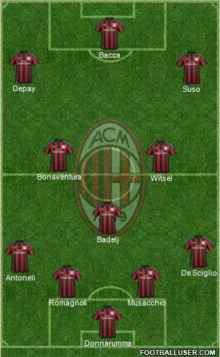 A.C. Milan Formation 2016