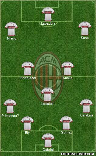 A.C. Milan Formation 2016