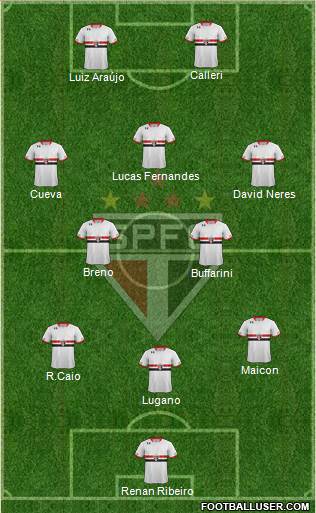 São Paulo FC Formation 2016