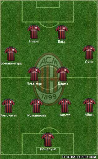 A.C. Milan Formation 2016
