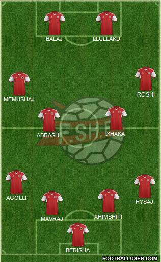 Albania Formation 2016