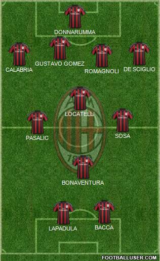 A.C. Milan Formation 2016