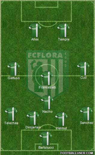 FC Flora Tallinn Formation 2016