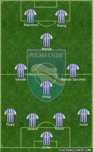 Pescara Formation 2016