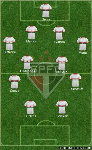 São Paulo FC Formation 2016