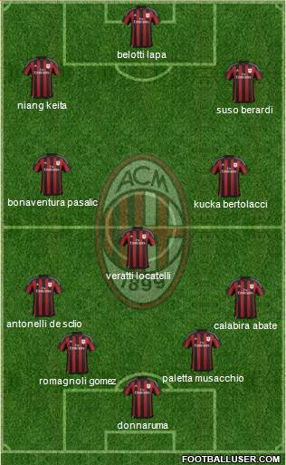 A.C. Milan Formation 2016