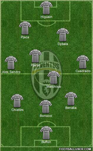 Juventus Formation 2016