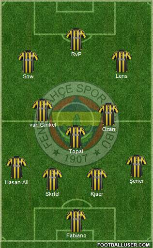 Fenerbahçe SK Formation 2016