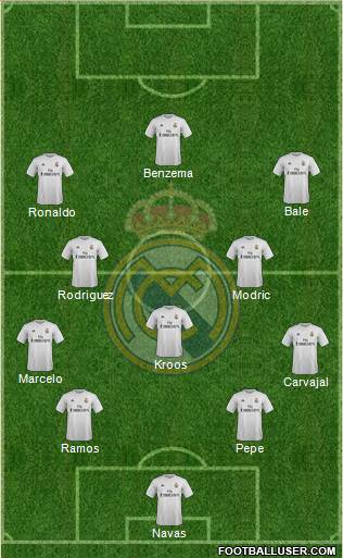 R. Madrid Castilla Formation 2016
