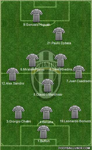 Juventus Formation 2016