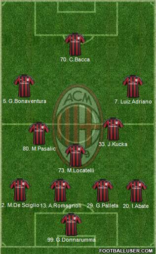 A.C. Milan Formation 2016