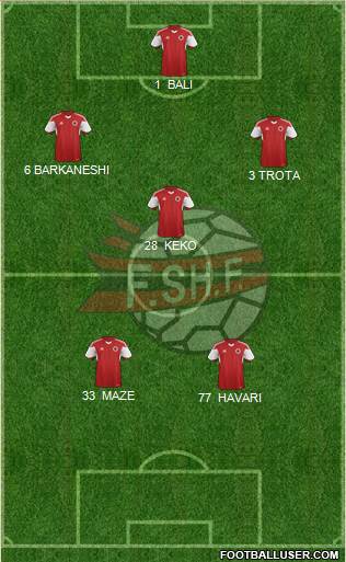 Albania Formation 2016