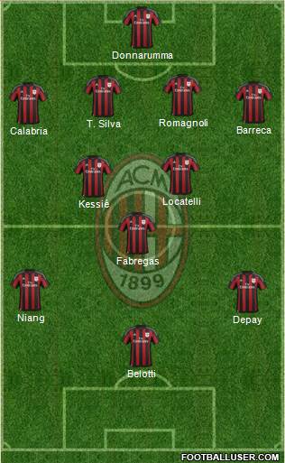 A.C. Milan Formation 2016
