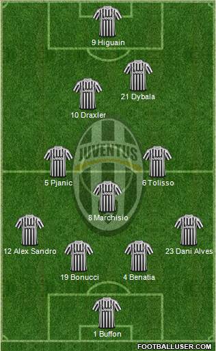 Juventus Formation 2016