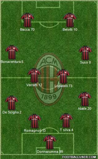 A.C. Milan Formation 2016
